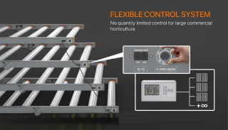 Foco LED Cultivo 600W