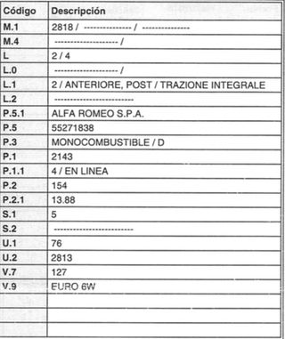 Despiece Alfa Romeo Stelvio