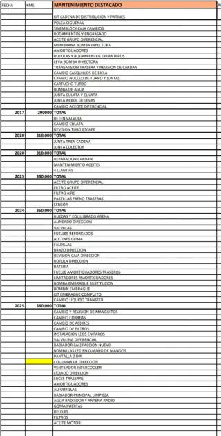 Mitsubishi Montero 1998