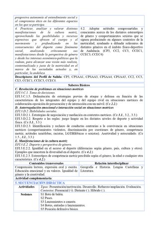 PROGRAMACION EDUCACION FISICA 3º ESO (AND)