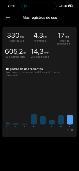 Patinete Eléctrico Xiaomi 4