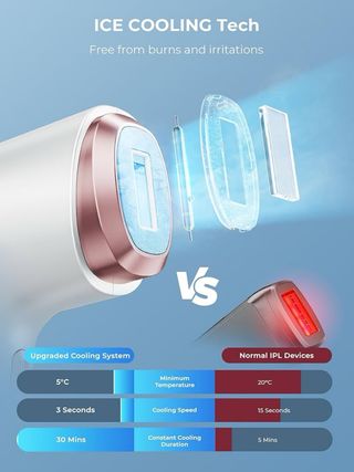 Depiladora Láser IPL Luz Pulsada | 9 Niveles