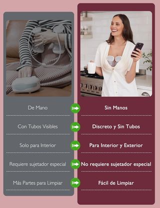 Momcozy S9 Pro Sacaleches Eléctrico Doble