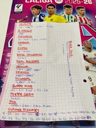 Colección cromos LaLiga Panini 25/26