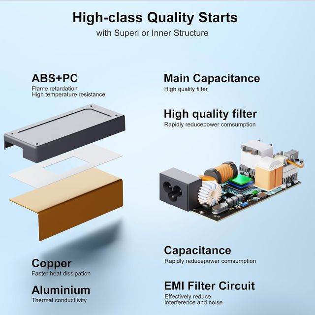 CABUTY cargador 230W 19.5V 11.8A MSI GS66 3 puntas