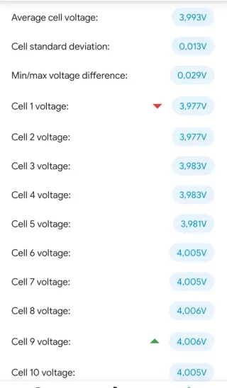 Patinete Xiaomi M365 Blanco