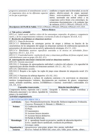 PROGRAMACION EDUCACION FISICA 2º ESO (AND)