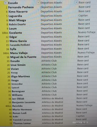 Lote cromos Adrenalyn XL 2021/22