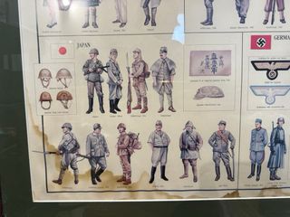 Cuadro Uniformes Militares II Guerra Mundial