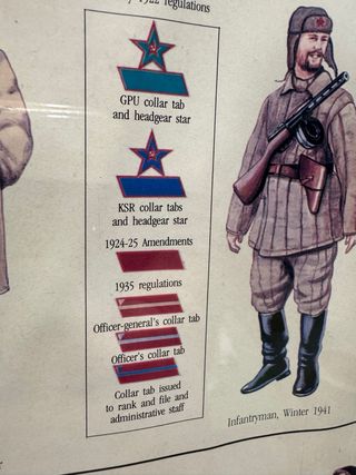 Cuadro Uniformes Militares II Guerra Mundial