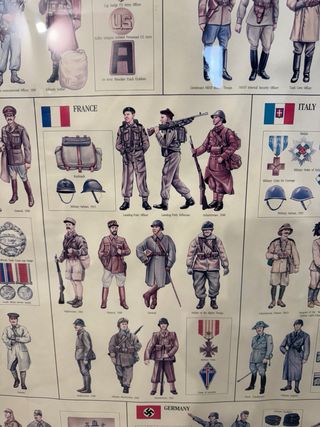 Cuadro Uniformes Militares II Guerra Mundial