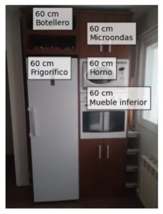 Muebles de cocina modulares