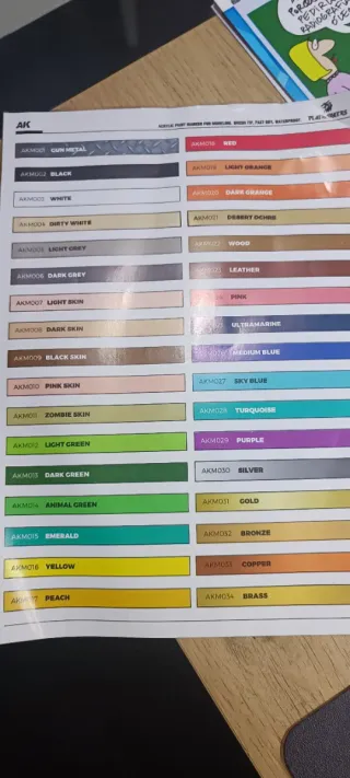 Rotuladores Acrílicos AK Playmarkers para Gaming