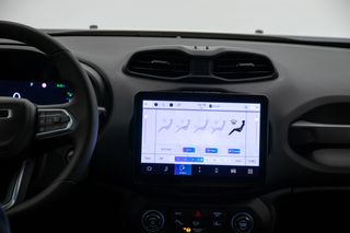JEEP Renegade eHybrid Altitude 1.5 MHEV