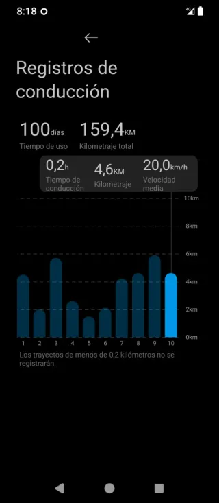 Patinete Eléctrico Xiaomi 5