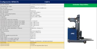 Carretilla Retráctil JAC CQD16 Mástil 8m
