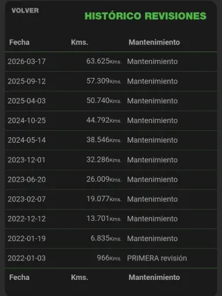 KAWASAKI VERSYS 650 ABS