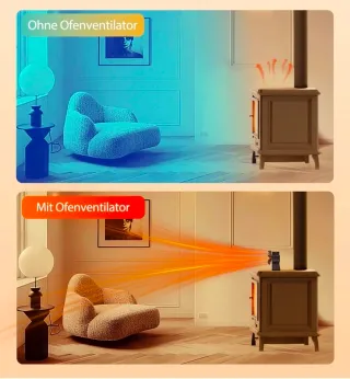 Ventilador para chimenea Stovefan