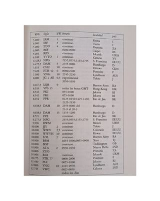 Ref. 469 Manual práctico del radio aficionado radi