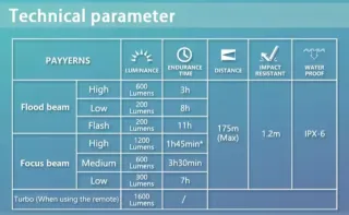 Luz Bicicleta alta potencia