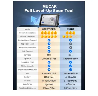 Scanner diagnostico MUCAR 892BT PRO