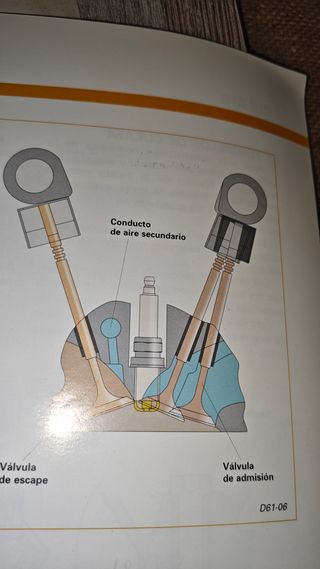 Manuales SEAT 1.8L 16V y 2.0L 16V