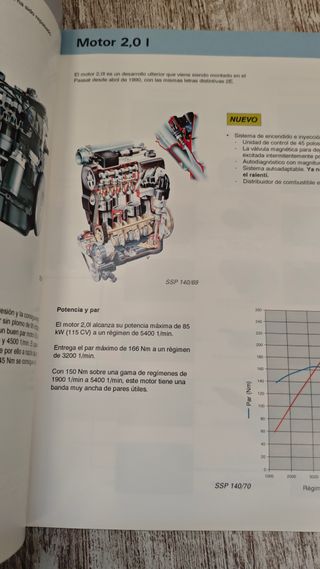 Manual Volkswagen Golf Modelo 1992 VR6