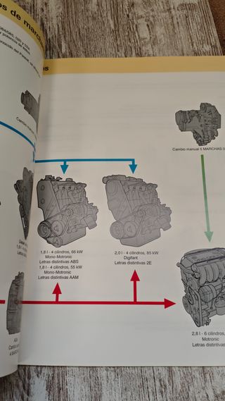 Manual Volkswagen Golf Modelo 1992 VR6