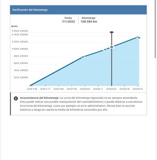 Toyota Verso 115D Advance 5pl.