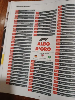 Sportweek Speciale mondiale f1 2023 febbre rossa