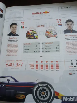 SportWeek speciale f1 2021 Charles Leclerc & Carlo