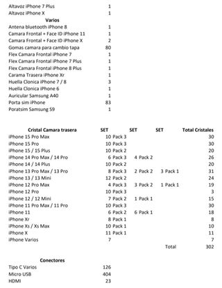 Ricambi per riparazione iPhone - negozio di riparazione