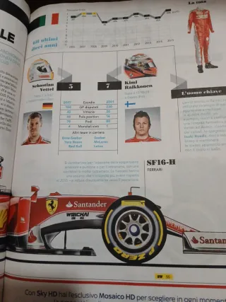 Sportweek speciale mondiale f1 2016 hamilton/Vette