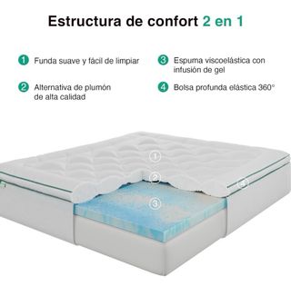Topper viscoelástico ultra cómodo