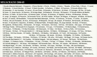 ALBUM MEGACRACKS 2004-05 CON 457 CARDS SIN REPES