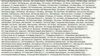 ALBUM MEGACRACKS 2004-05 CON 457 CARDS SIN REPES