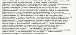 ALBUM MEGACRACKS 2004-05 CON 457 CARDS SIN REPES