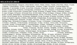 ALBUM MEGACRACKS 2004-05 CON 457 CARDS SIN REPES