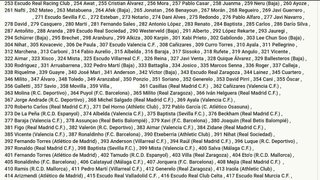 ALBUM MEGACRACKS 2004-05 CON 457 CARDS SIN REPES