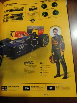 Sportweek speciale Formula 1 2013