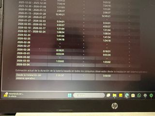 Portatil HP modelo 15s‑eq0xxx