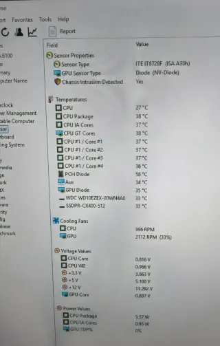 PC Intel i5/1500 Gb HD/16 Gb RAM/2 Gb Grafica.