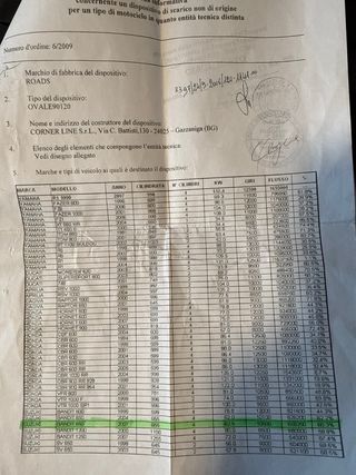 Escape deportivo Roadsitalia Homologado