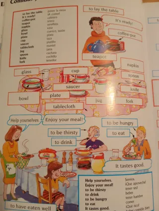 Diccionario de Inglés para principiantes.