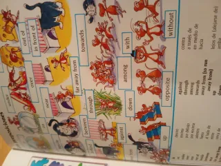 Diccionario de Inglés para principiantes.