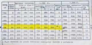 Horno Cerámica Tecnopiro 8L