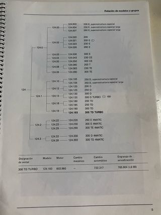 Manual Mercedes-Benz 300 TD Turbo w124