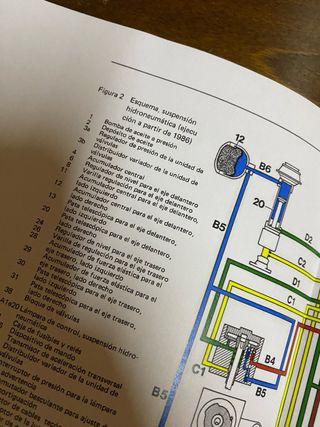 Manual Suspensión Hidroneumática Mercedes W126
