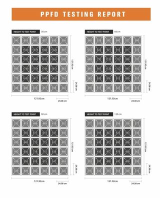 LED 1000W ECO-LINE LUMEN KING EN PROMOCION