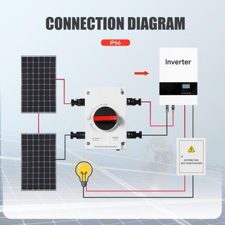 IGEYAPA Interruptor Separación CC Solar 1000V 32A